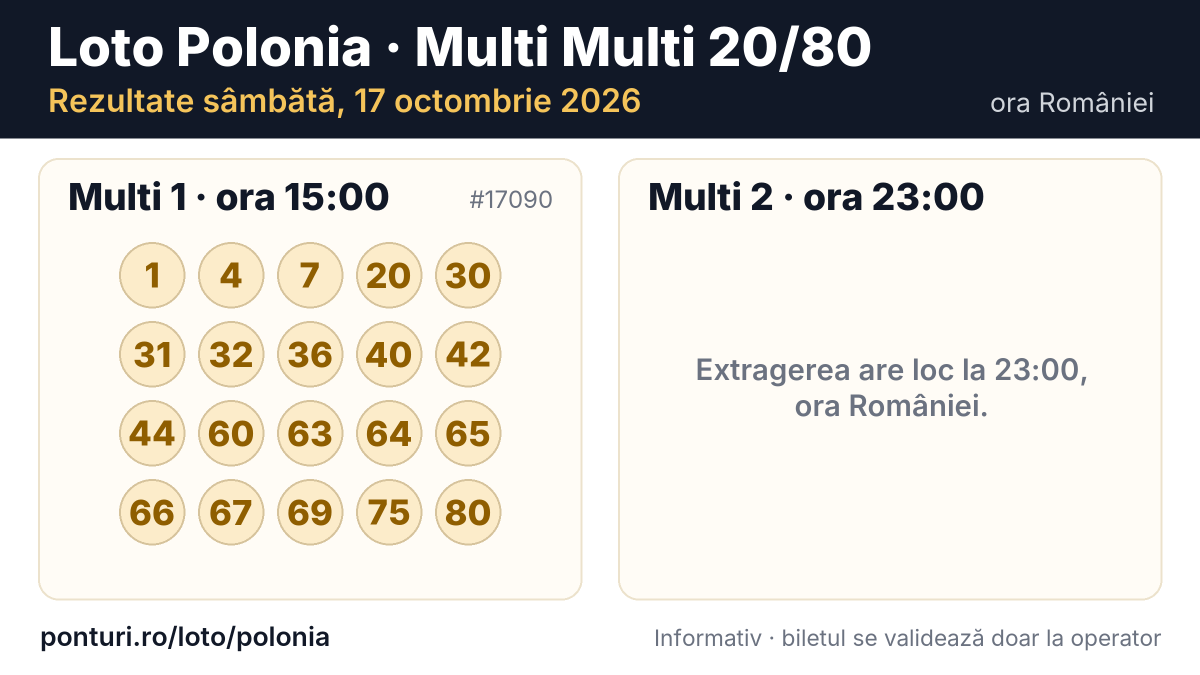 Numerele extrase la Loto Polonia Multi Multi pe 17.10.2026 (Multi 1)